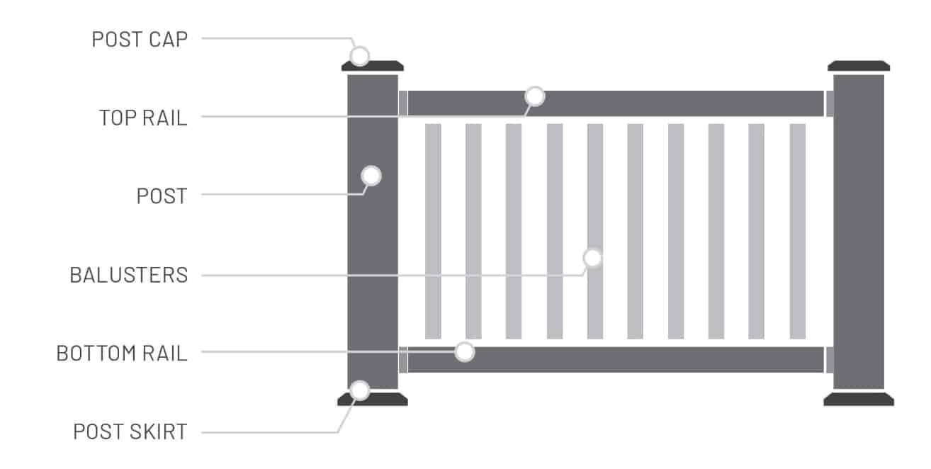 Rapidrail composition
